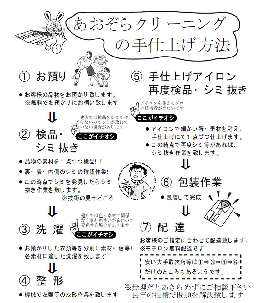 クリーニングの流れ画像